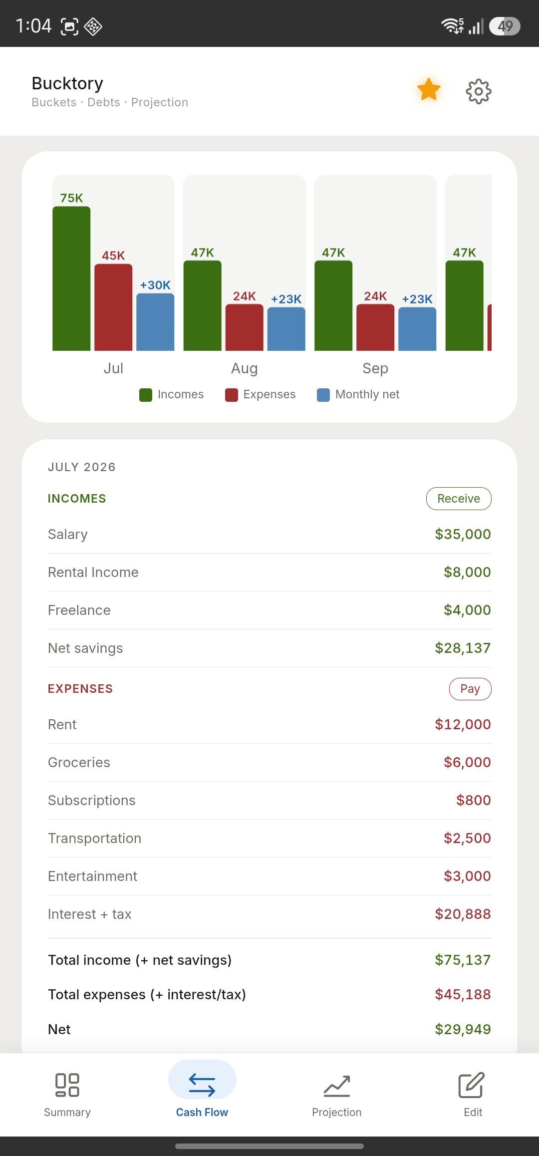 Cash Flow